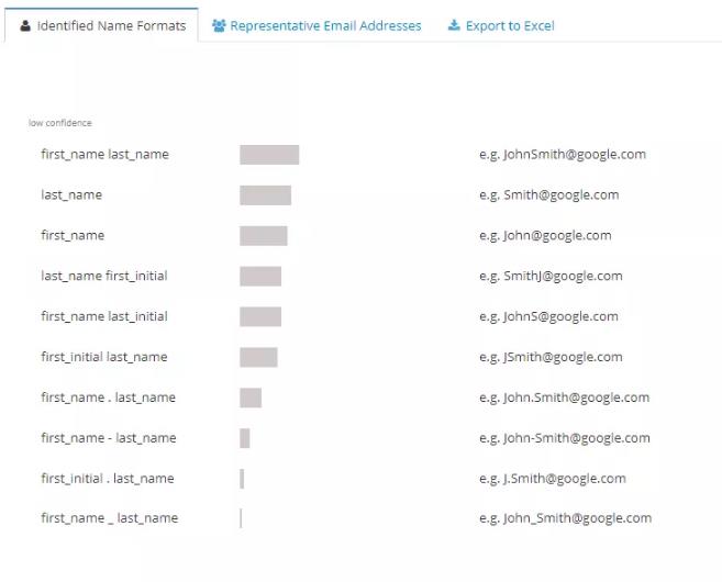 Captura de pantalla de la información de sintaxis de la dirección de correo electrónico en el formato de correo electrónico