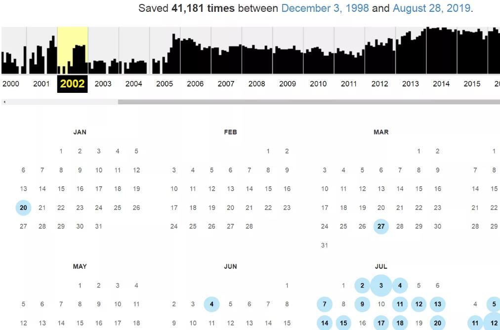 Wayback Machine timeline