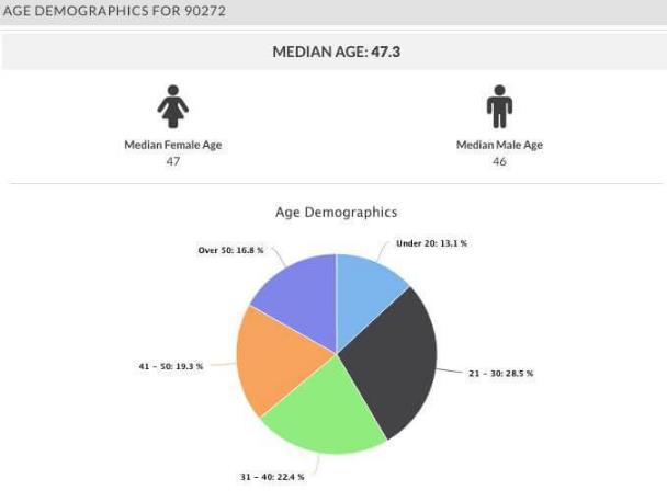 Estadísticas de edad encontradas por el buscador de la verdad