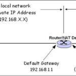 What is a NAT firewall and what does it do