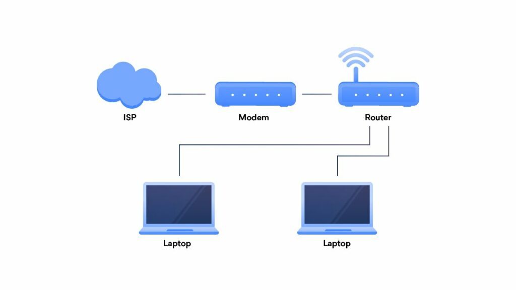 wired network